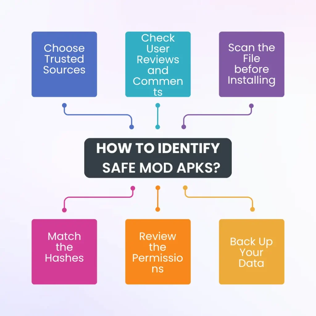 How to identify safe Mod APKs?